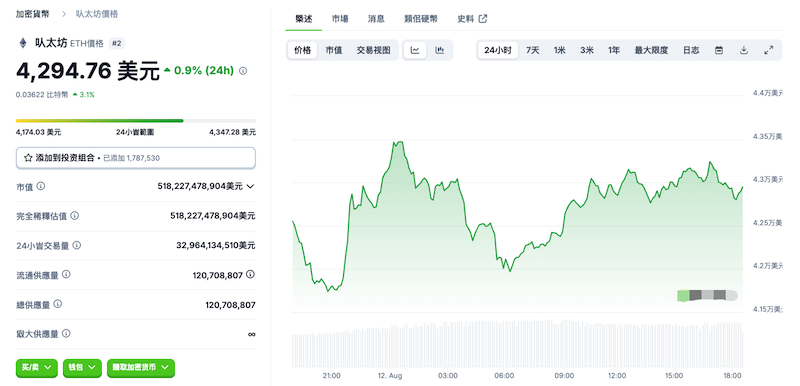 以太坊行情价格渠道 以太币ETH最新消息24小时价格走势图 - php中文网